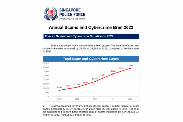 Annual Scams and Cybercrime Brief 2022