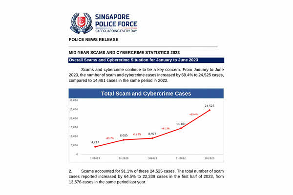 Mid-Year Scams and Cybercrime Brief 2023